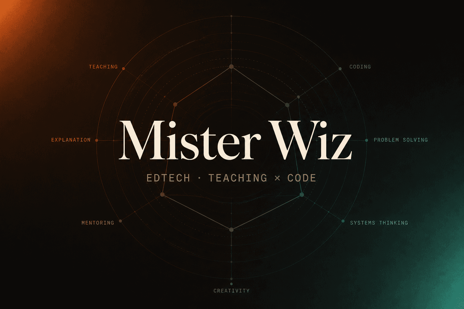 Mister Wiz Ecosystem preview